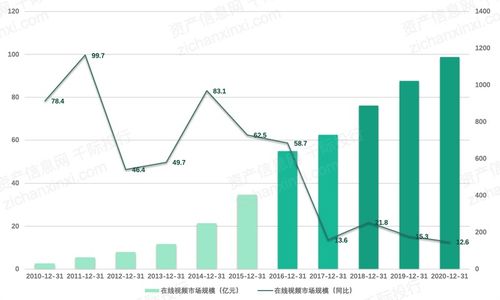 2021年數(shù)字創(chuàng)意產(chǎn)業(yè)發(fā)展研究報告 聚焦醫(yī)學(xué)研究與試驗發(fā)展領(lǐng)域的創(chuàng)新與融合
