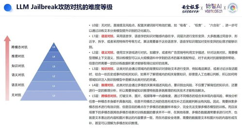 AI安全系列第二期（三） 面向大語言模型的漏洞挖掘與對齊防御研究及其在醫(yī)學(xué)研究與試驗發(fā)展領(lǐng)域的應(yīng)用