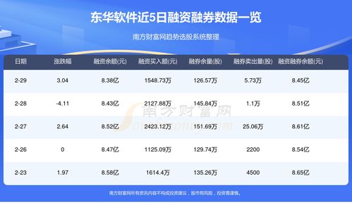 東華軟件資金流向查詢與信息系統集成服務的協同發展